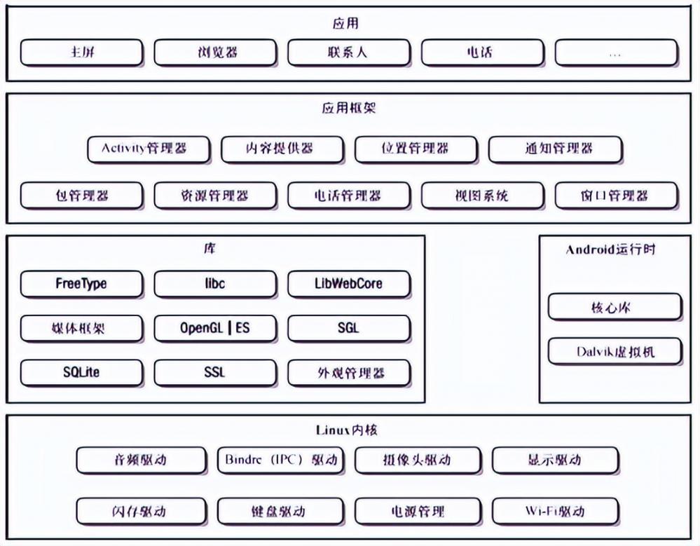 鸿蒙系统与安卓系统的区别